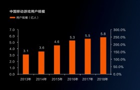重磅官宣！沃品推出行业首款手游专用电池-火狐