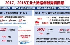 盛夏时节，第三届工业大数据创新竞赛 就等你