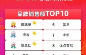 618大促全部官方榜单解读 智能锁激战谁是最大赢家？
