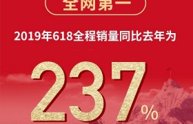 天猫京东双平台第一 德施曼“618”蝉联3连冠