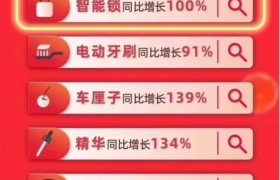 618期间五次霸榜 直击智能锁第一爆品德施曼Q5
