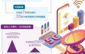 5G手机预计7月底将陆续上市