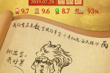《哪吒之魔童降世》票房破7亿，刷新动画电影单日最高票房记录