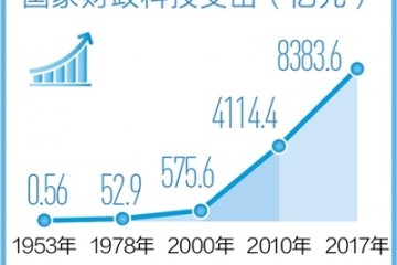 人民日报：我国科技实力实现历史性跨越