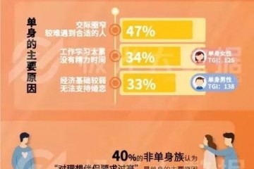单身狗不需要同情