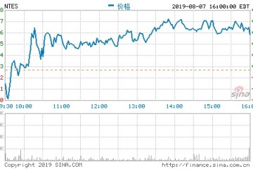 网易第二季度净利润36.45亿元 同比增长33.8%