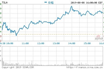 车主提起诉讼：特斯拉限制电池续航里程 存在欺诈