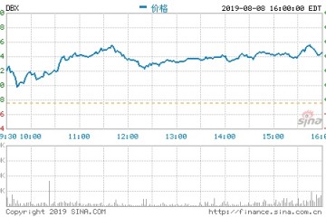 Dropbox第二季度业绩超预期 但亏损扩大