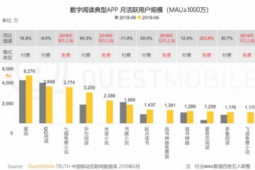 最前线 | 整改中的米读小说融到钱了，免费阅读风口渐近