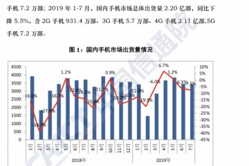 行将迎来大规模遍及我国5G手机7月出货量7.2万部