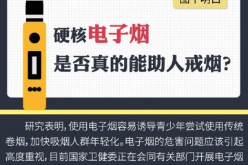 一图看懂硬核电子烟是否真的能助人戒烟