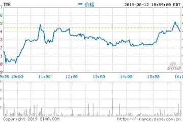 腾讯音乐第二季度营收59亿元净利同比增2.5%