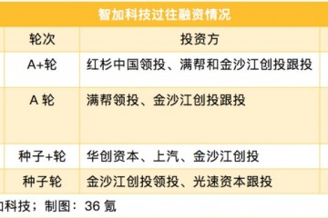 自动驾驶36人智加科技CEO刘万千自动驾驶有5个阶段我们刚进入第2阶段