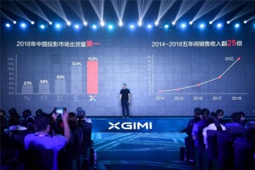 极米投影新品上台真4K画质加无感主动对焦