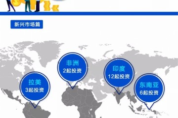 巨头腾讯的全球投资版图【新兴市场篇】