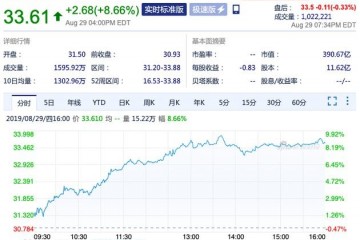 拼多多市值超百度成中国第五大互联网上市公司