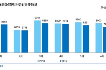 CNNIC第44次调查报告网络安全相关举报和受理