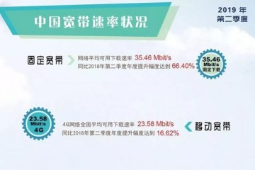 二季度固定宽带速率超35Mbit/s 你家网络达标了吗