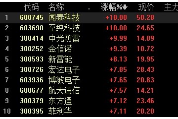 5G深耕通信电子业机构建议关注相关产业链