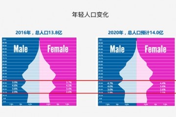 前魅蓝李楠看脸一代的设计指南