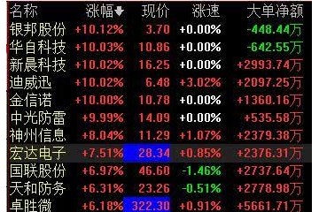 华为又出大招产业链遍地开花相关概念股享万亿盛宴