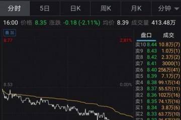 股价年内大跌35％小米要掏120亿港元回购