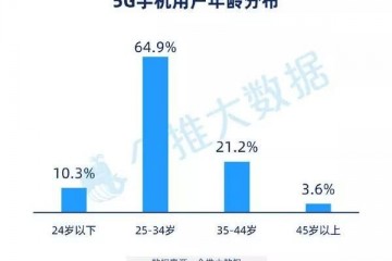 第一批5G手机都被哪些人买了来看看5G手机用户画像