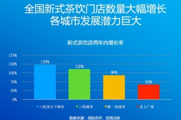 瑞幸错峰扩张小鹿茶想下沉没那么容易