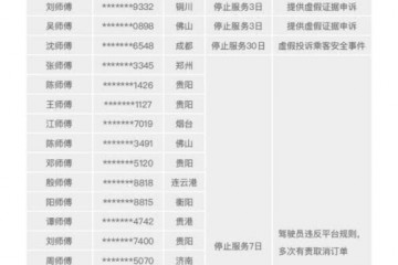 滴滴将定期公布恶意行为用户虚假投诉的乘客可能被暂停服务