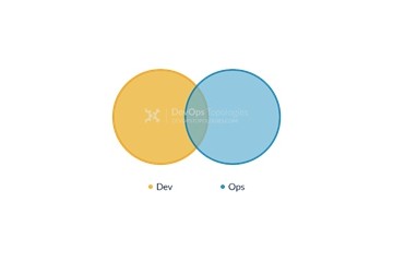 对话 15 年技术老兵我是如何填平 DevOps 的深坑