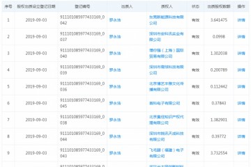 入局二手烟出质锤子股权罗永浩爱蹭热点的生意经