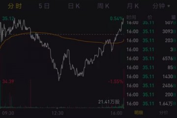 携程Q2营收87亿国际收入占比超35％净亏4亿盘后跌超5％