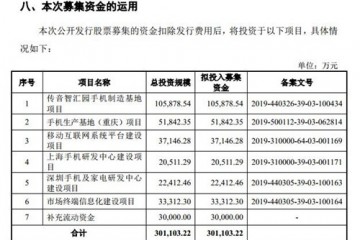 科创板｜传音控股拟融资30.11亿元 近三年营收543亿元