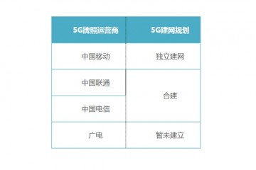 中国5G网络投资明晰发4张牌照但只建2张5G网络