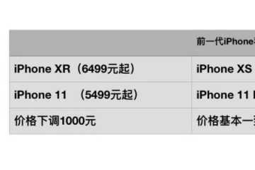 机构争议新iPhone市场前景降价千元能否对冲5G短板