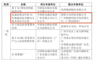 国铁吉讯携手中国移动的5G应用方案获得3项专利 最快明年实用