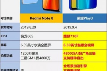 同是999元手机 为什么说荣耀Play3比红米Note8更值