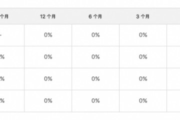 下单新 iPhone 前先来看看这些购机福利