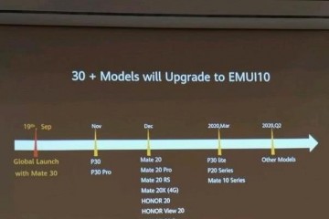 华为推送EMUI10 正式启动超30款手机将可升级