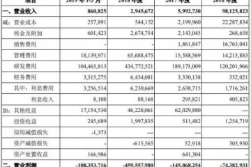神州细胞叩门科创板 近四年累计亏损超7亿元