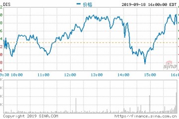 迪士尼CEO若乔布斯还活着迪士尼可能已和苹果合并