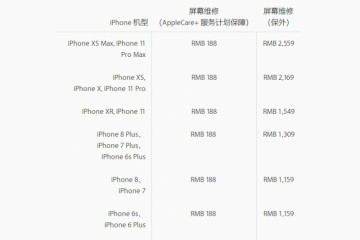 有钱买没钱修论赚钱果然还是苹果会赚iPhone11天价修
