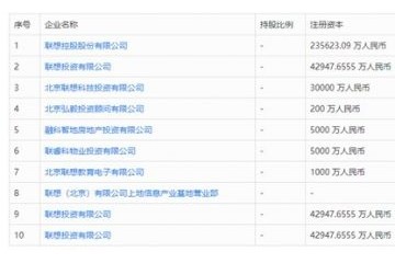 柳传志卸任联想控股（天津）法人 名下公司大部分已注销