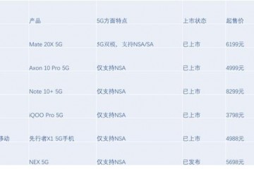 雷军小米9Pro只有5G版MIXAlpha或搭1亿像素摄像头