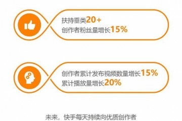 快手发布美食白皮书快手美食家计划提供10亿元流量扶持