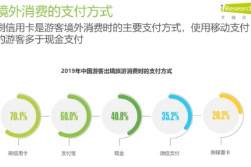 艾瑞报告中国游客出境消费使用移动支付多于现金支付