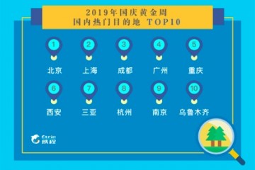 携程国庆出行报告预计8亿人出游境外最爱日本宠物游成新风