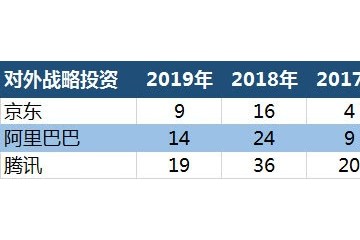 京东重整战投变身下沉市场大买家