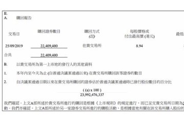 小米集团回购2241万股支付总额近2亿港元