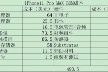 新iPhone硬件成本曝光最贵组件不再是屏幕而是它